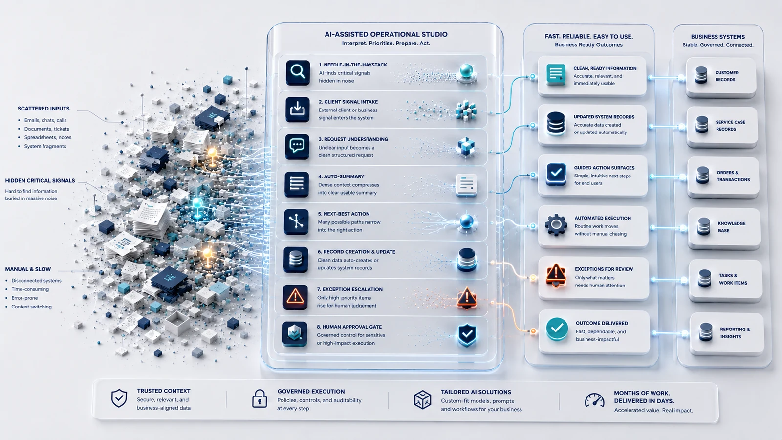 AI & Operational Systems Advisory visual